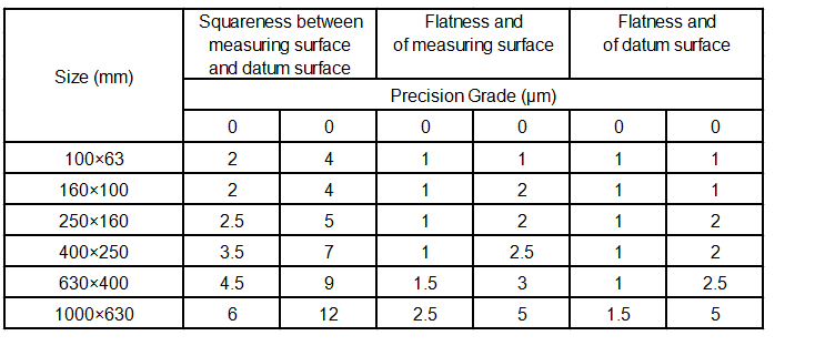 Aw ye kunnafoni wɛrɛw kalan Granite Square Ruler kan .